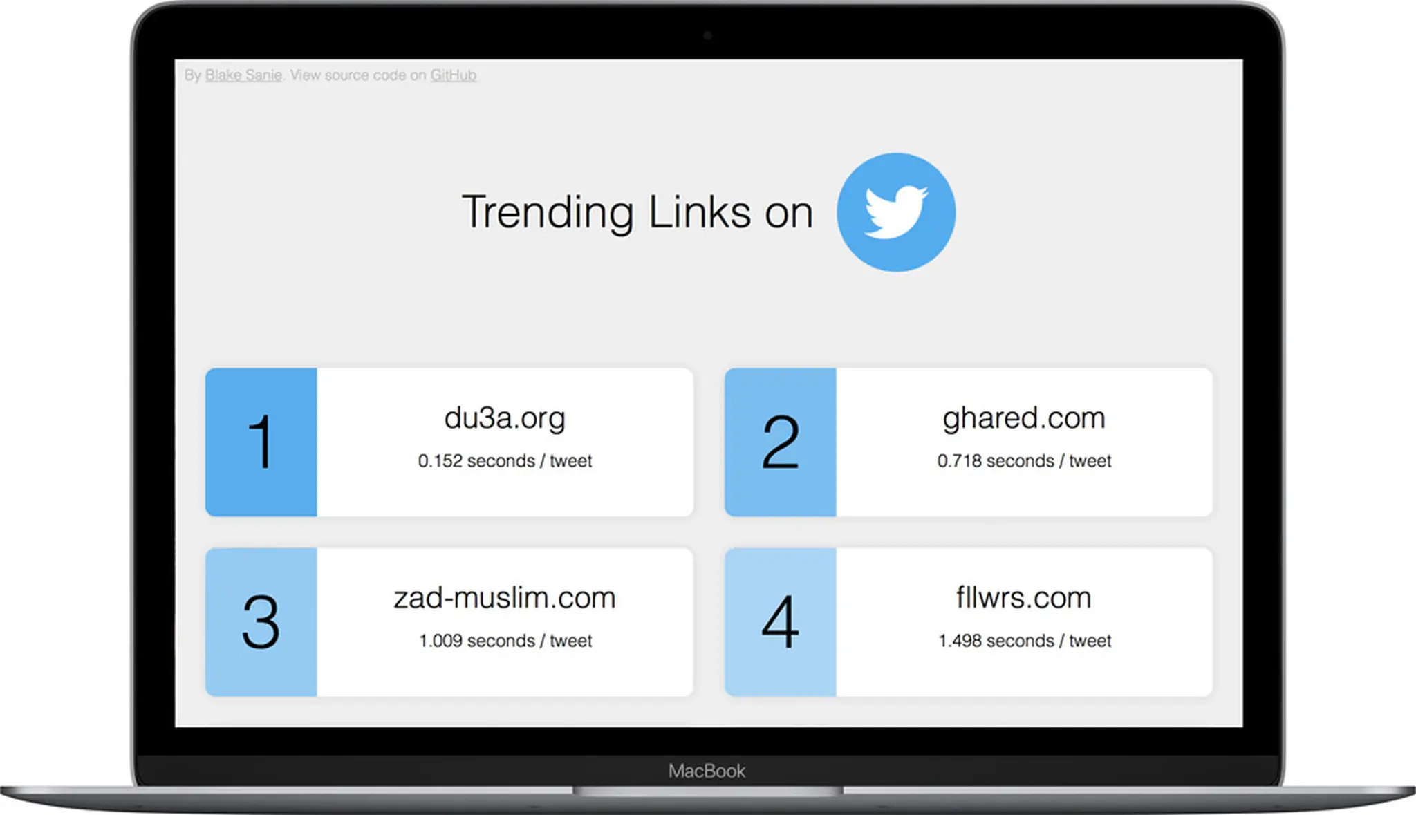 Trending Twitter Links